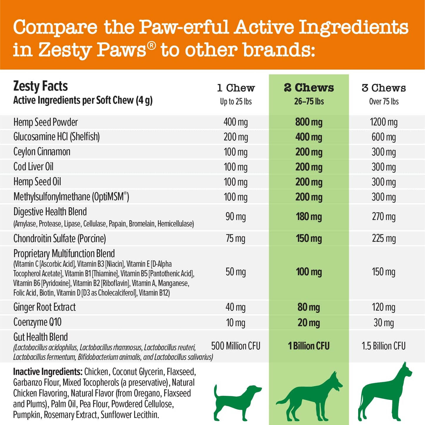 Zesty Paws Multivitamin Treats for Dogs, Glucosamine Chondroitin Joint Support + Digestive Enzymes & Probiotics, Grain Free Dog Vitamins and Supplements for Skin & Coat, Peanut Butter - 90ct