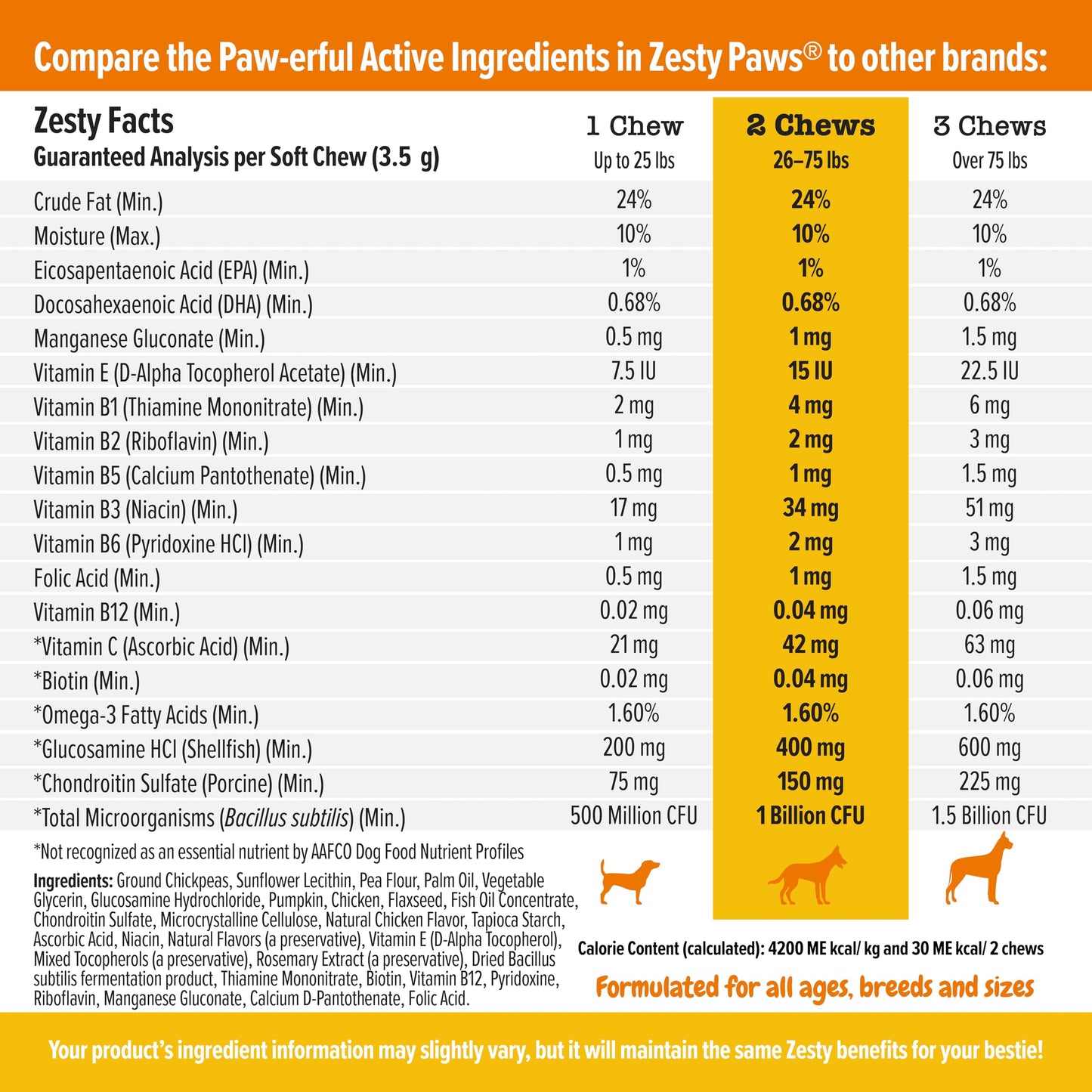 Zesty Paws Multivitamin Treats for Dogs, Glucosamine Chondroitin Joint Support + Digestive Enzymes & Probiotics, Grain Free Dog Vitamins and Supplements for Skin & Coat, Peanut Butter - 90ct