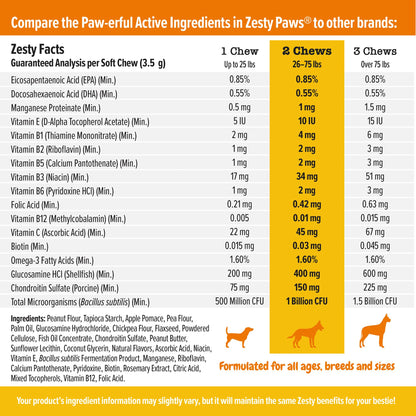 Zesty Paws Multivitamin Treats for Dogs, Glucosamine Chondroitin Joint Support + Digestive Enzymes & Probiotics, Grain Free Dog Vitamins and Supplements for Skin & Coat, Peanut Butter - 90ct