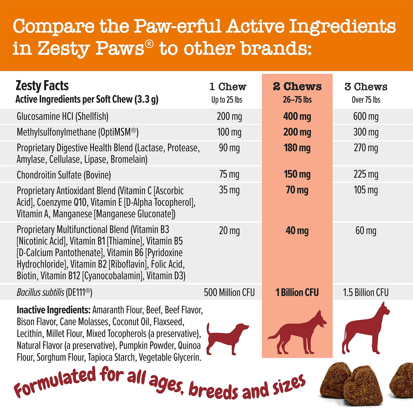 Zesty Paws Multivitamin Treats for Dogs, Glucosamine Chondroitin Joint Support + Digestive Enzymes & Probiotics, Grain Free Dog Vitamins and Supplements for Skin & Coat, Peanut Butter - 90ct