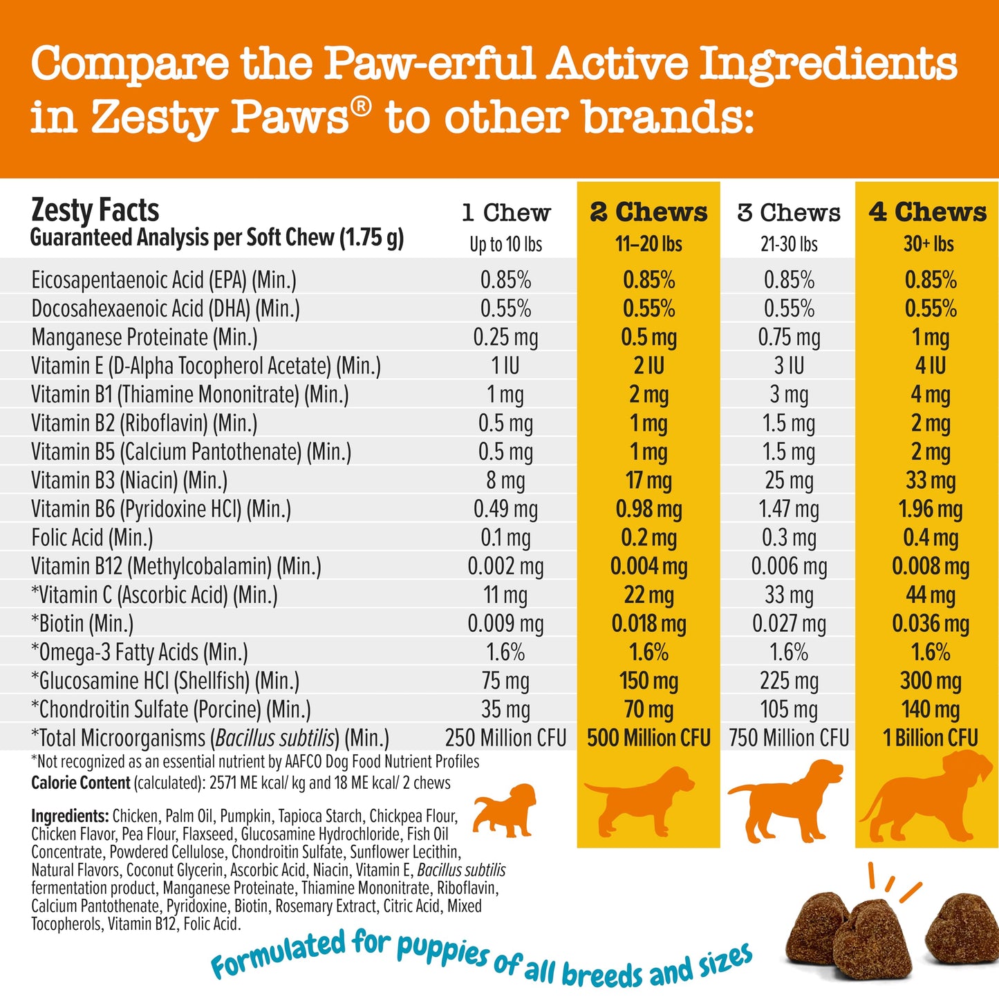 Zesty Paws Multivitamin Treats for Dogs, Glucosamine Chondroitin Joint Support + Digestive Enzymes & Probiotics, Grain Free Dog Vitamins and Supplements for Skin & Coat, Peanut Butter - 90ct